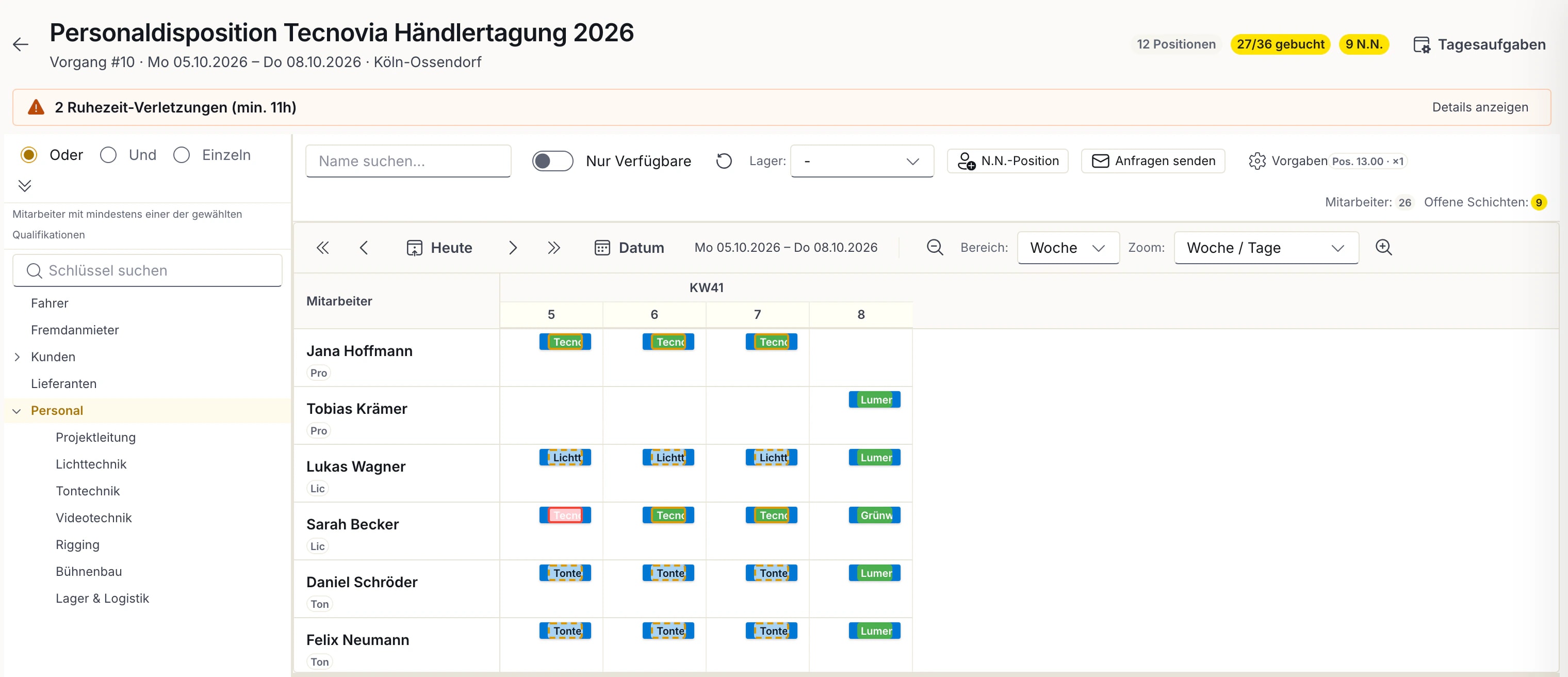 Personaldisposition des Vorgangs „Tecnovia Händlertagung 2026“: Gantt mit Mitarbeitern und Einsätzen in KW41, Hinweis auf zwei Ruhezeit-Verletzungen, Qualifikationsfilter und Buchungsstand